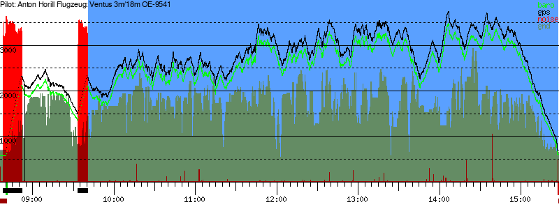 Barometer
